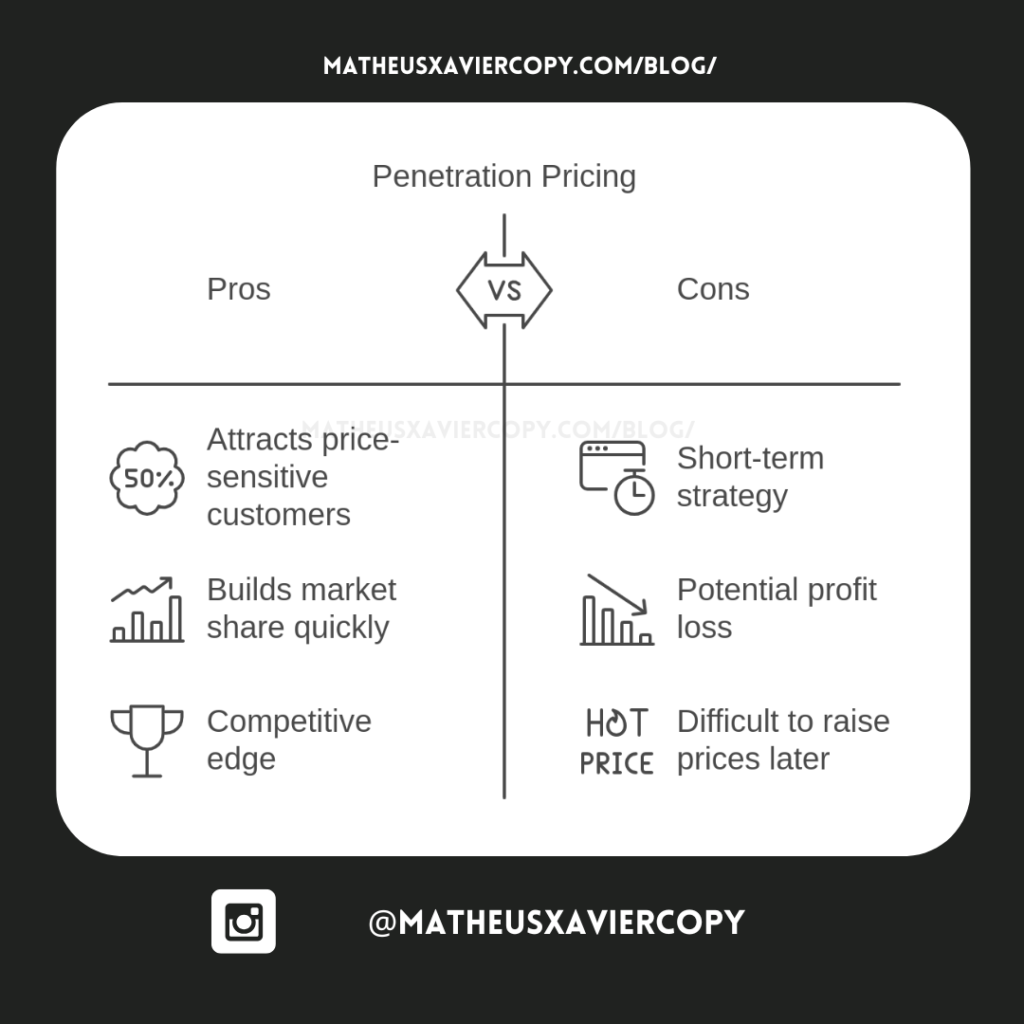 Penetration Pricing