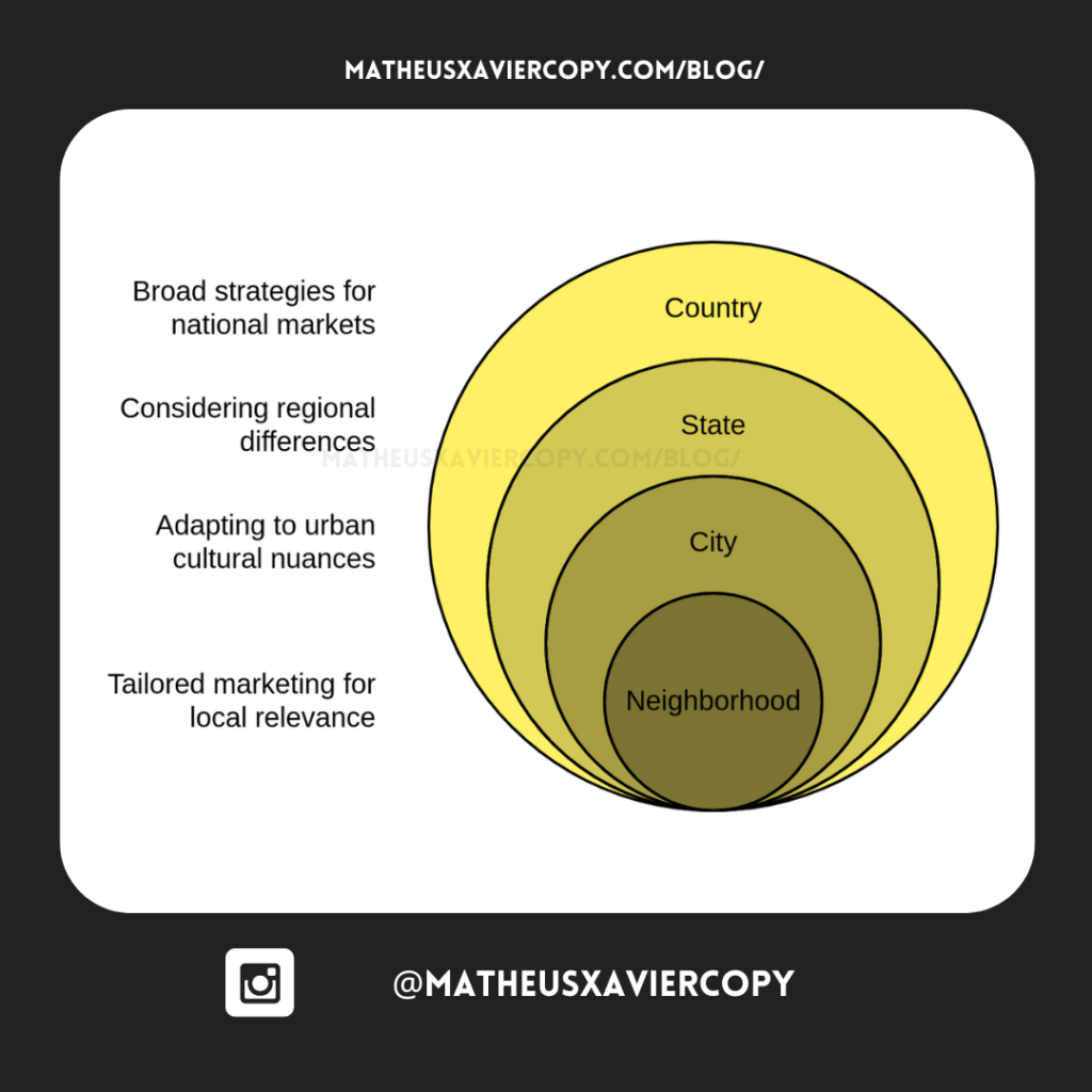 Geographic Segmentation