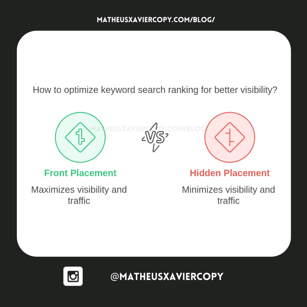 Keyword Search Ranking